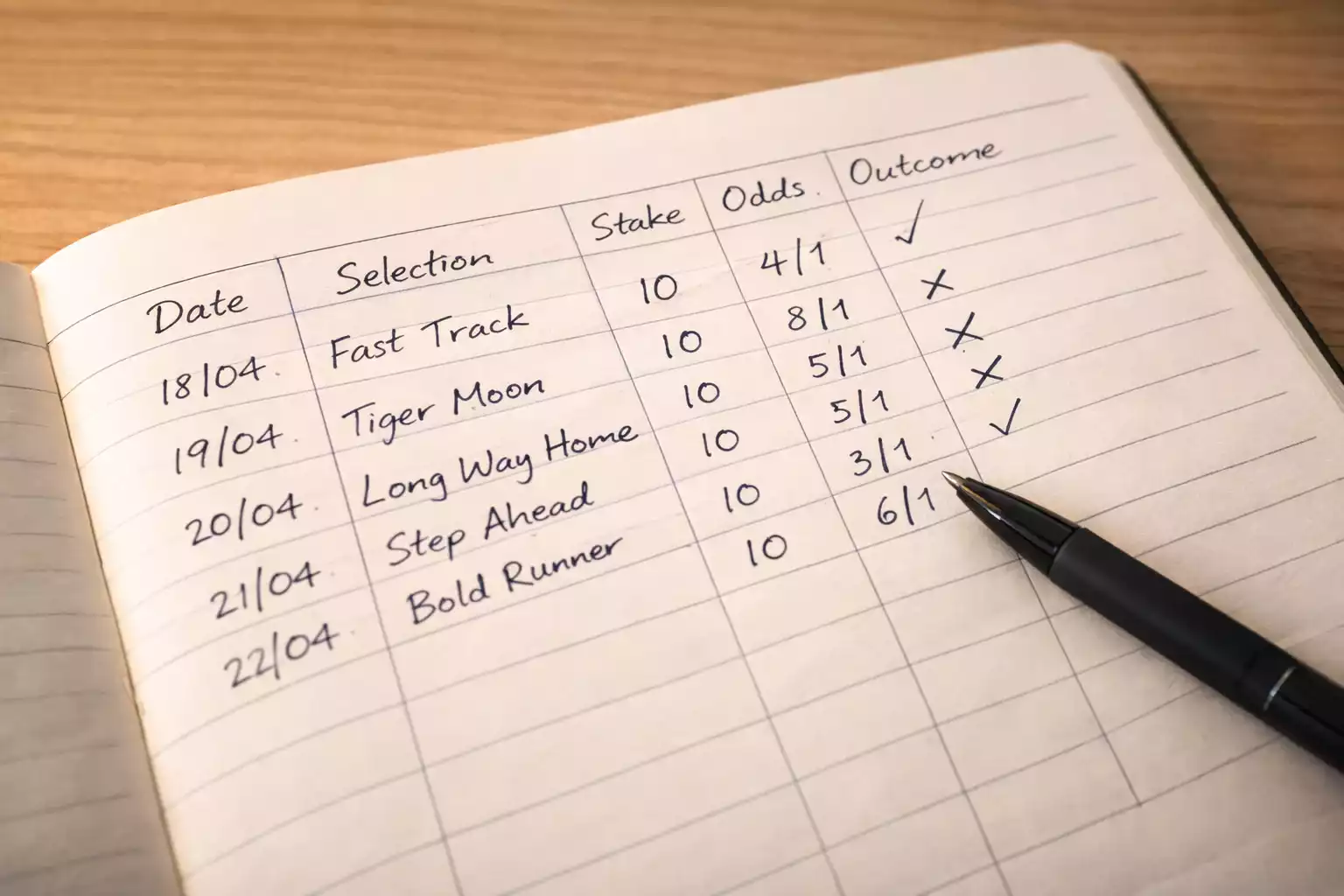 Handschriftliche Tabelle mit Einsätzen und Ergebnissen